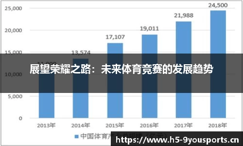 展望荣耀之路：未来体育竞赛的发展趋势